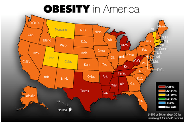 Health obesity and overall personal feelings